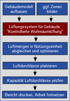 Kontrollierte Wohnrauml Ftung Gem Din Berechnung Starten