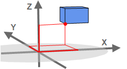 Object handlingAbsolute Position